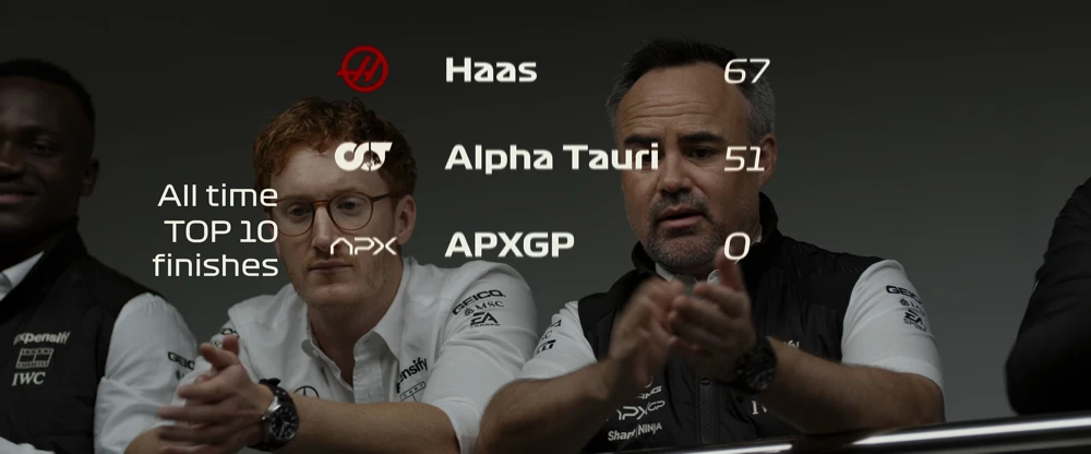 Still frame 50 from F1: The Movie (2025) directed by Joseph Kosinski